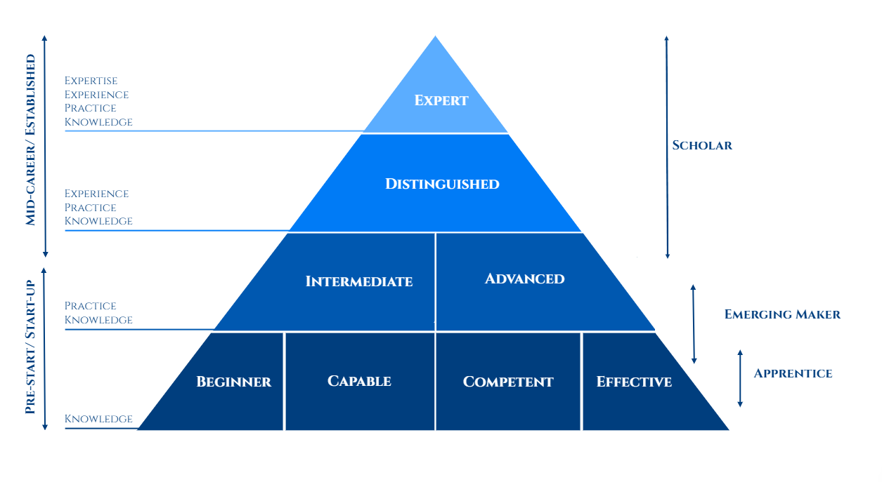 Skills Acquistion diagram_Jun 26_clean